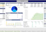 create a financial model and business plan